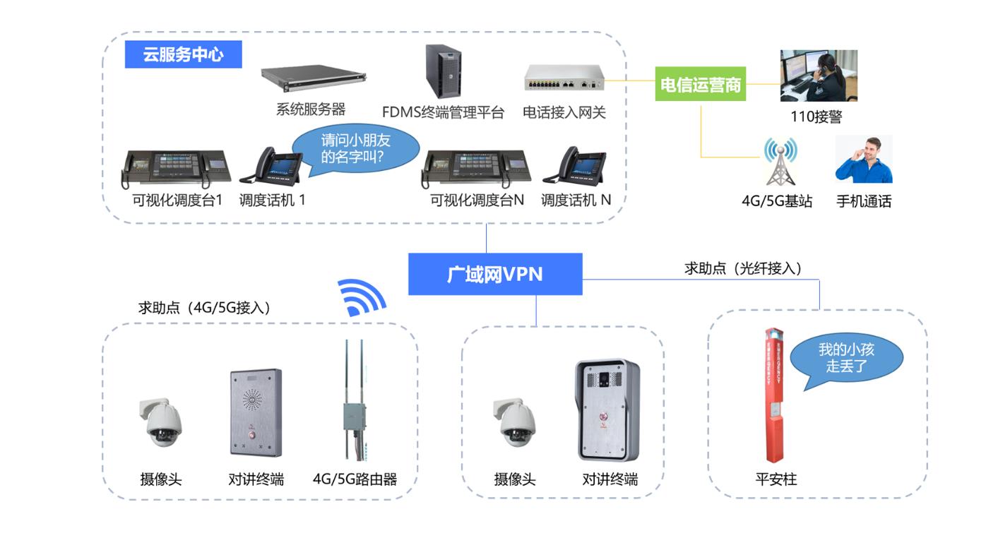 昆明停车场无人值守对讲系统解决方案