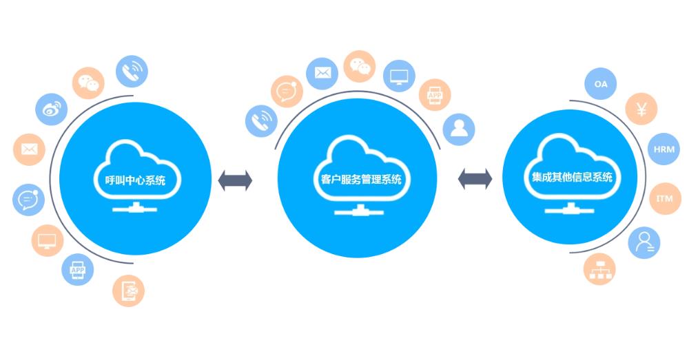 电话客服系统搭建