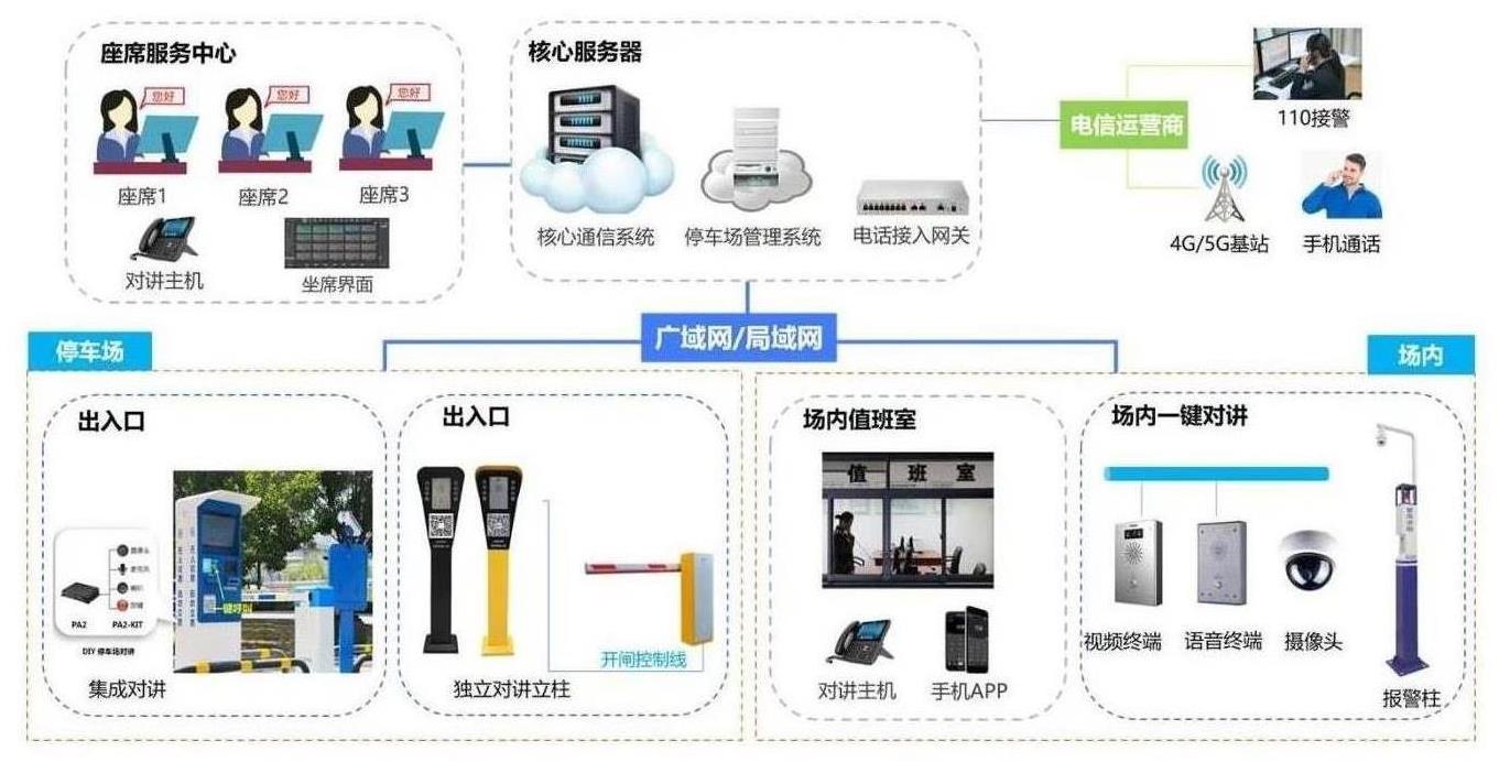 贵州停车场无人值守对讲系统解决方案