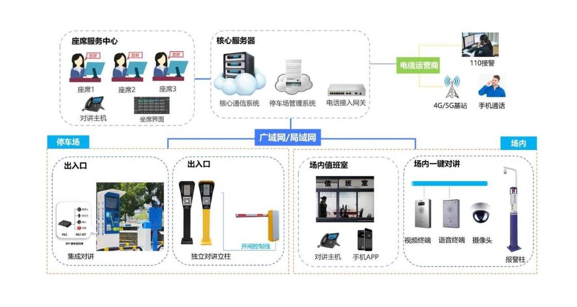 重庆无人值守停车场对讲方案