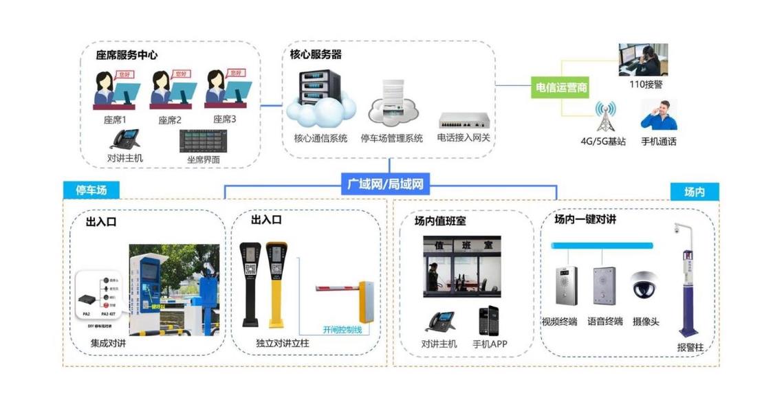 重庆无人值守停车场对讲方案