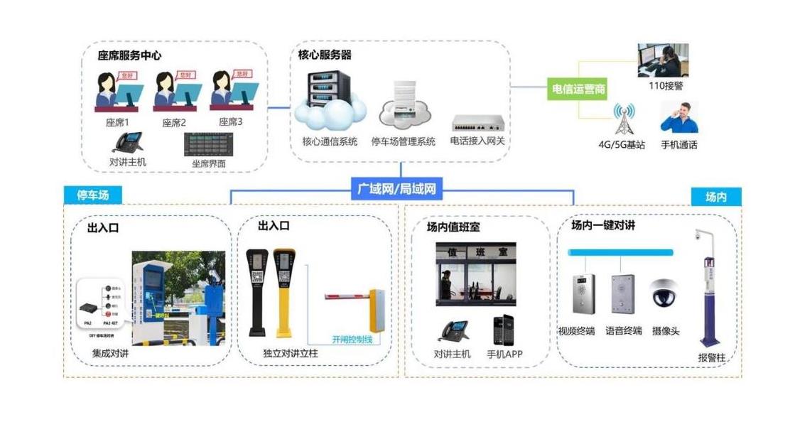 沈阳停车场无人值守对讲系统解决方案