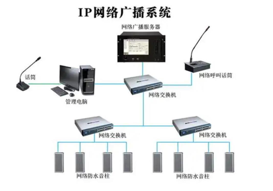 ip广播系统