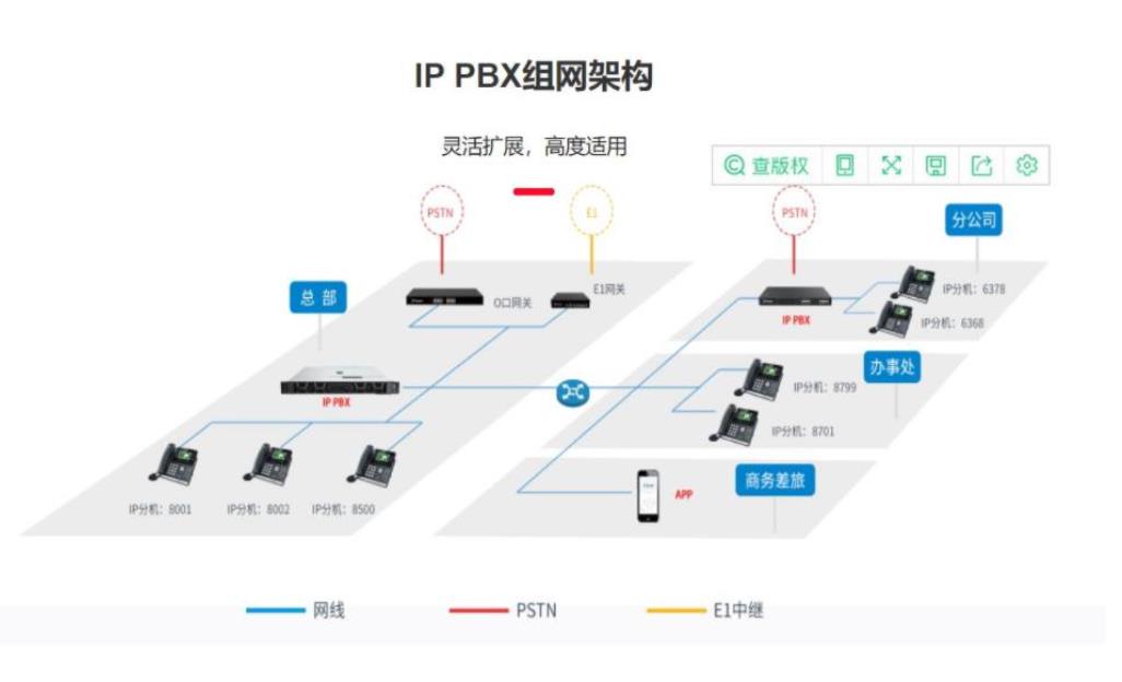 ippbx品牌厂家
