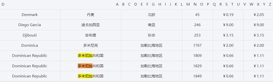 多米尼加电话号码大全