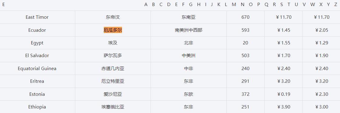 厄瓜多尔电话号码大全