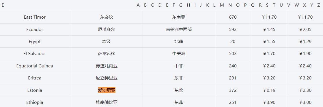 爱沙尼亚电话号码大全