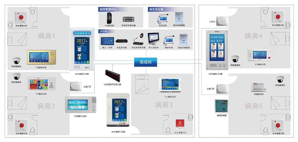医护对讲呼叫系统