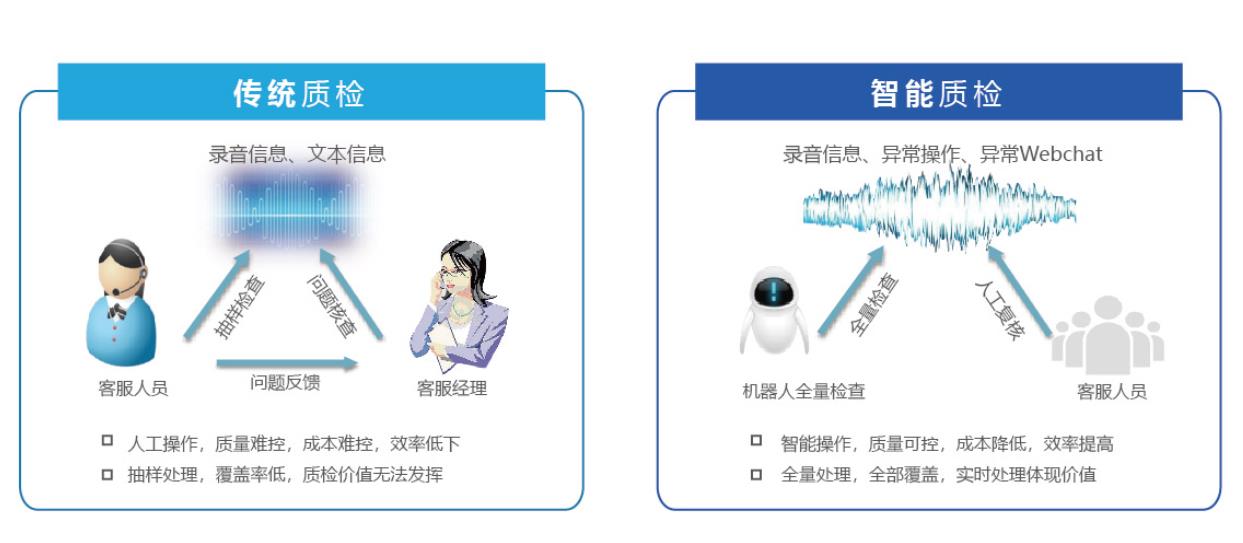 电话号码 卫生局联络模式 (卫生间里的电话号码)