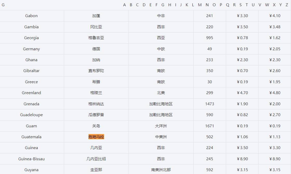 危地马拉电话号码大全