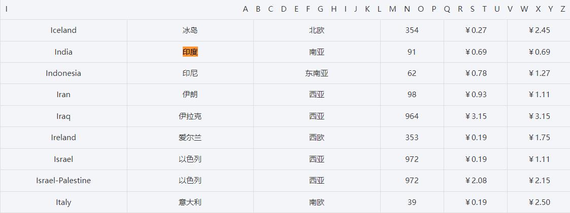 印度电话号码大全