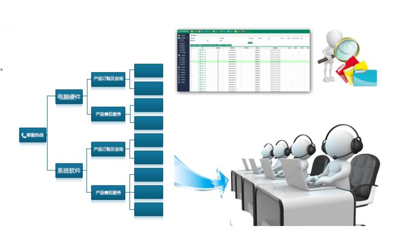客服中心呼叫系统