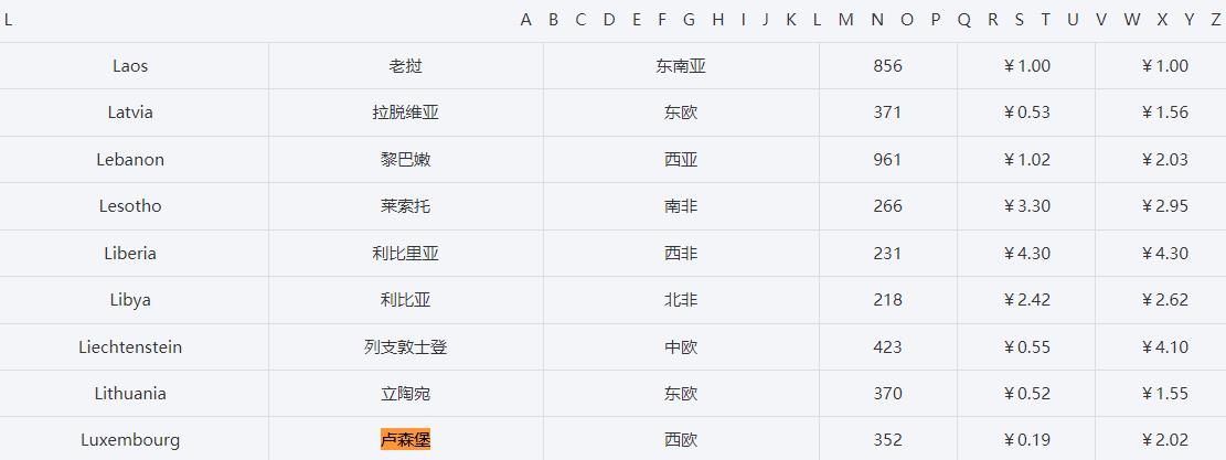 卢森堡电话号码大全