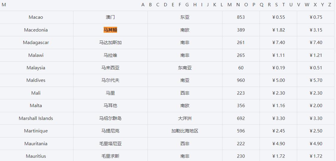 马其顿电话号码大全