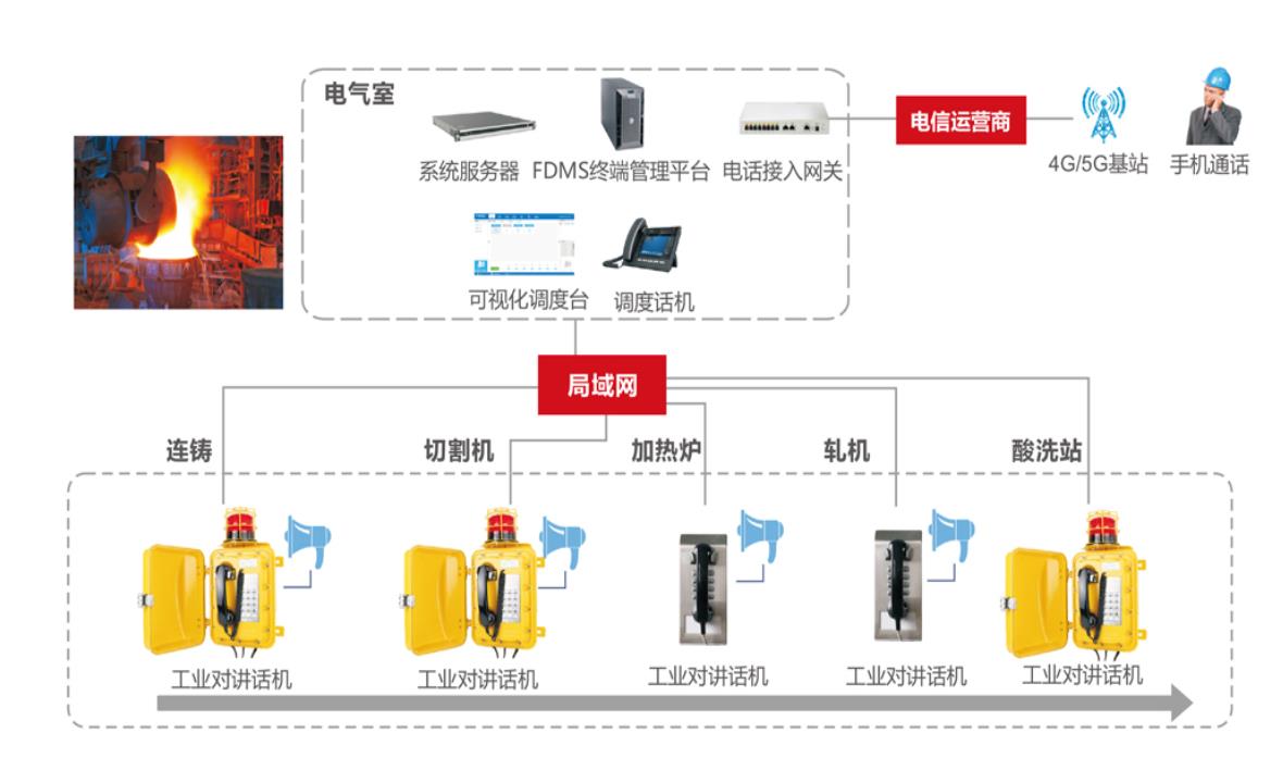 工业对讲系统