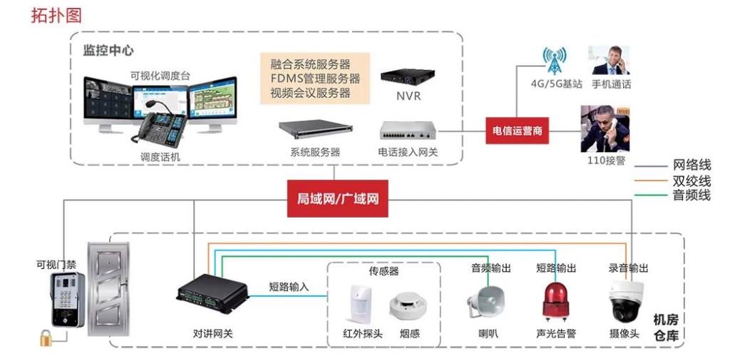 仓库广播系统方案