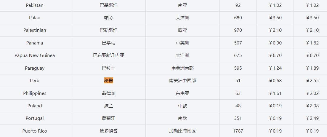 秘鲁电话号码大全