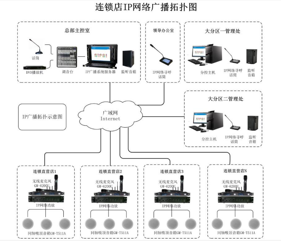 酒店公共广播系统设计方案