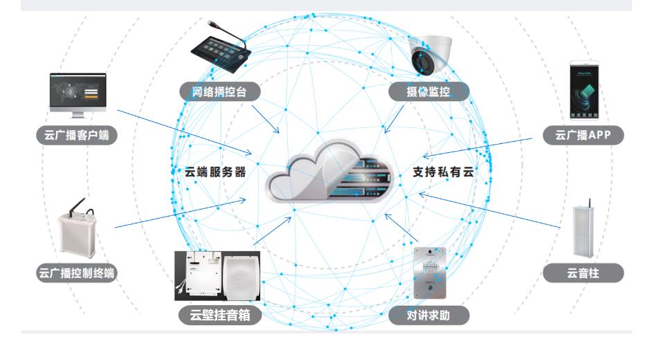云广播系统