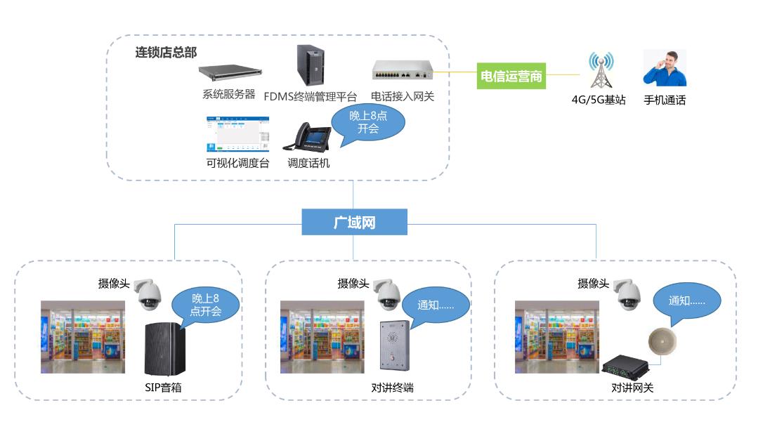 云广播语音播报系统
