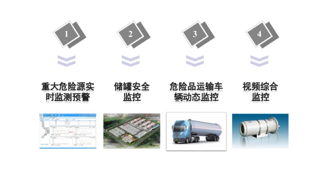 危化企业指挥调度系统