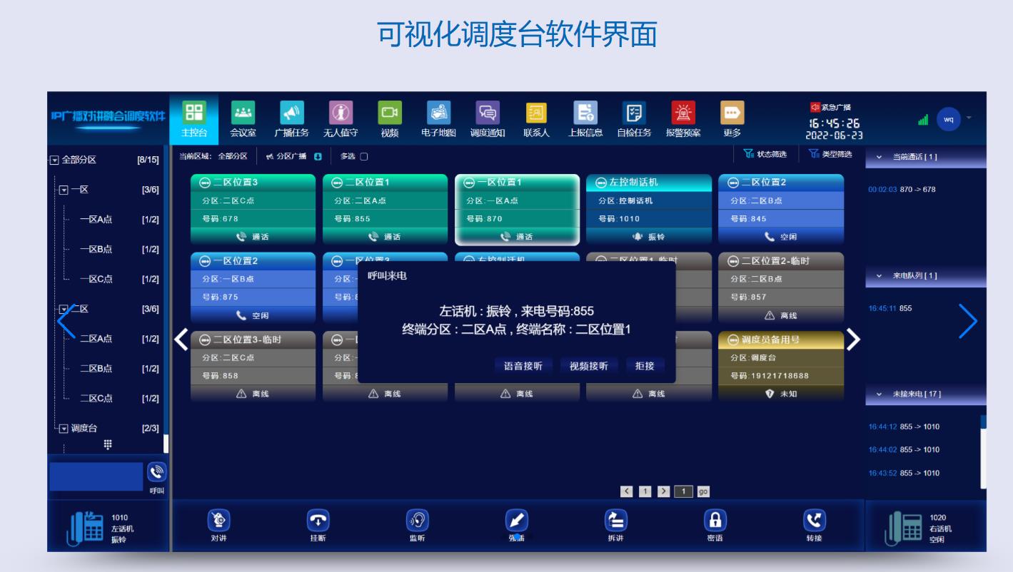 医院指挥中心融合通信解决方案