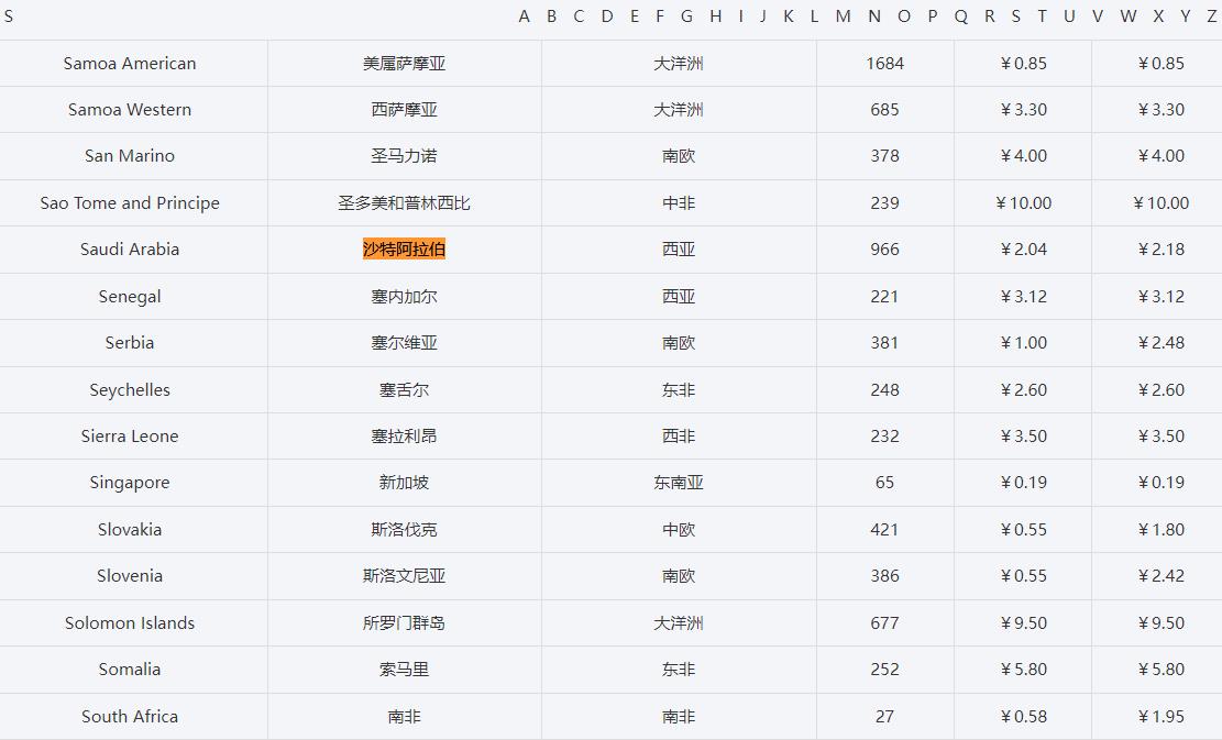 沙特阿拉伯电话号码大全
