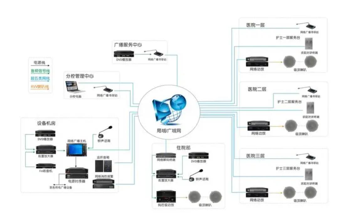 医院广播系统设计方案