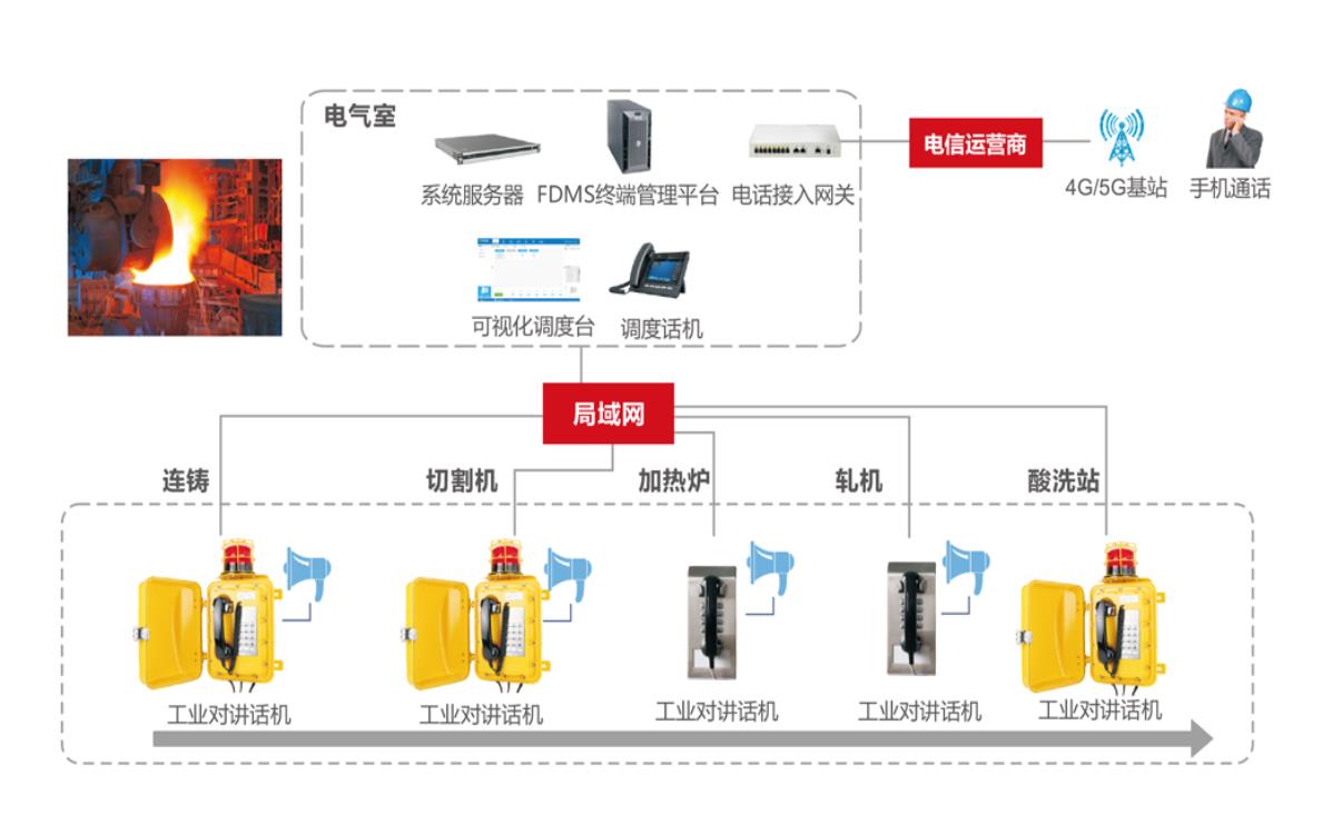 工业语音广播对讲系统