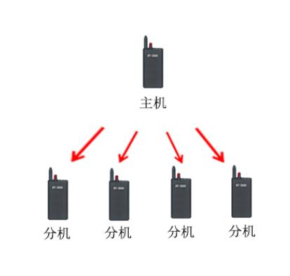 单兵对讲设备