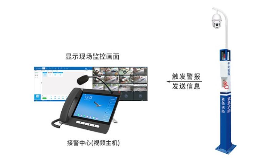 一键紧急报警系统管理系统大屏可视化