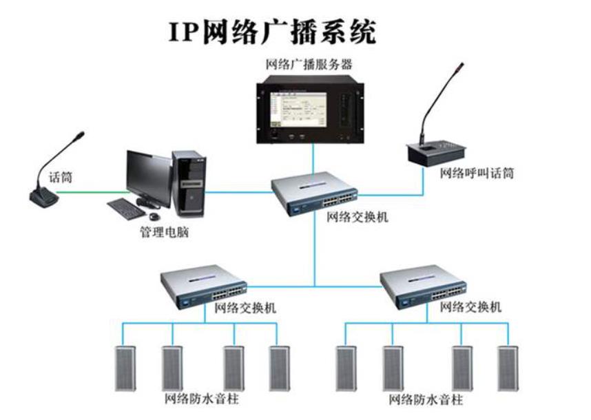 广播系统ip教室终端