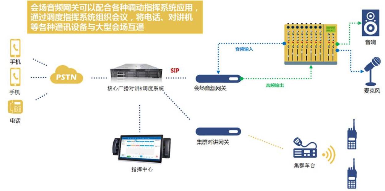 调度对讲系统设备