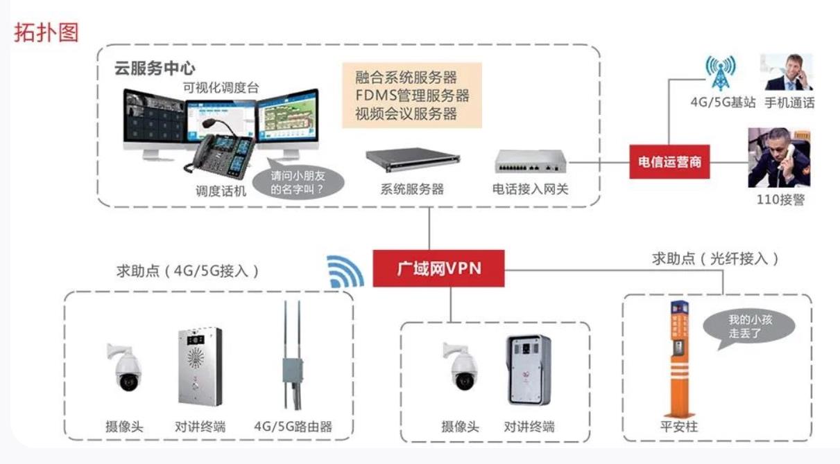 应急通讯电话指挥系统
