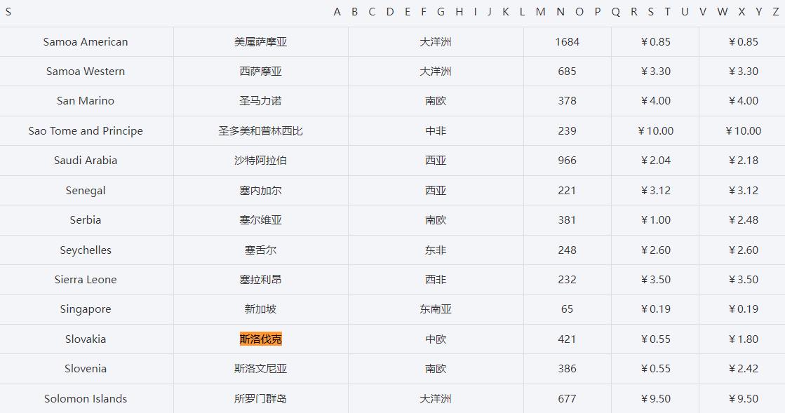 斯洛伐克电话号码大全