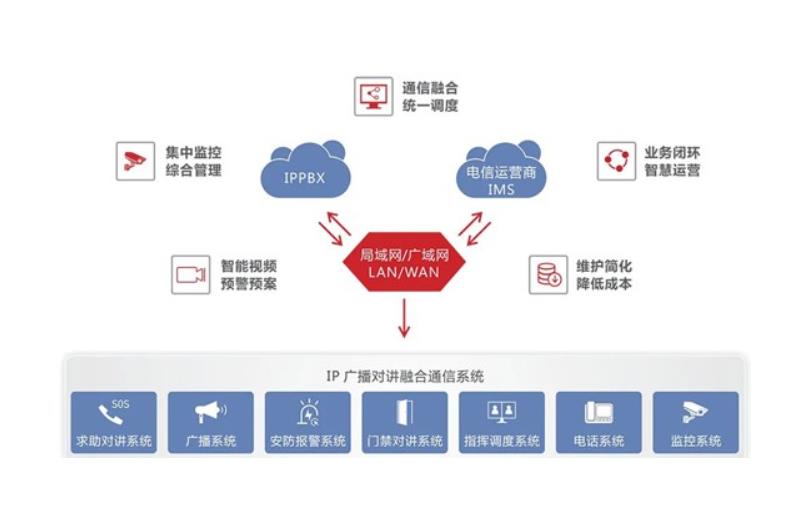 融合通信应急调度方案