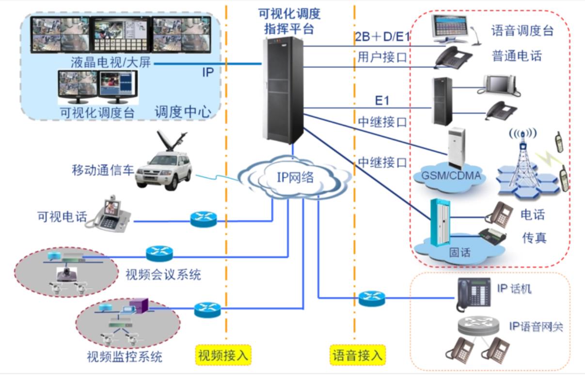 可视化指挥调度平台