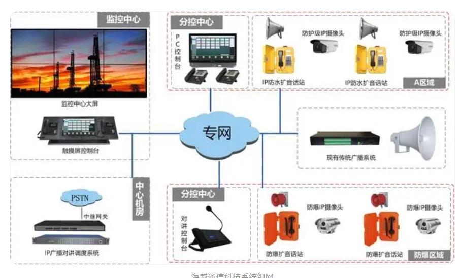 IP广播对讲调度系统