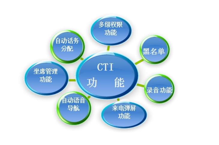 呼叫中心系统功能