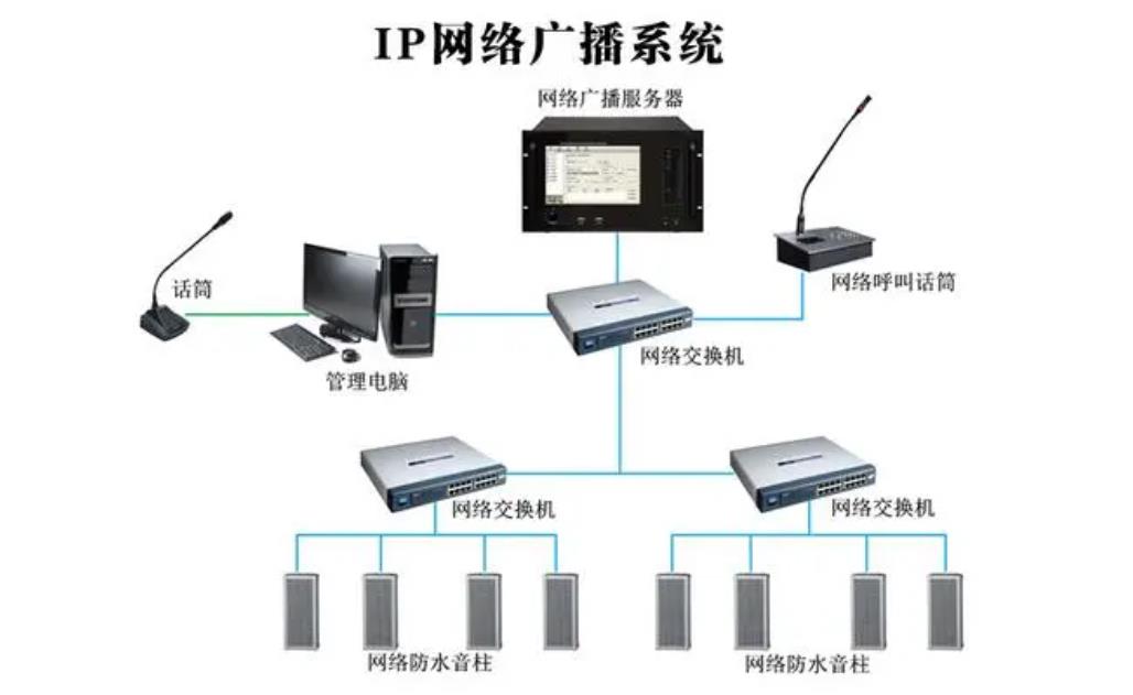 IP广播系统