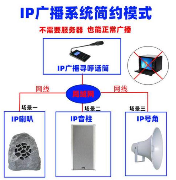 数字IP网络广播系统