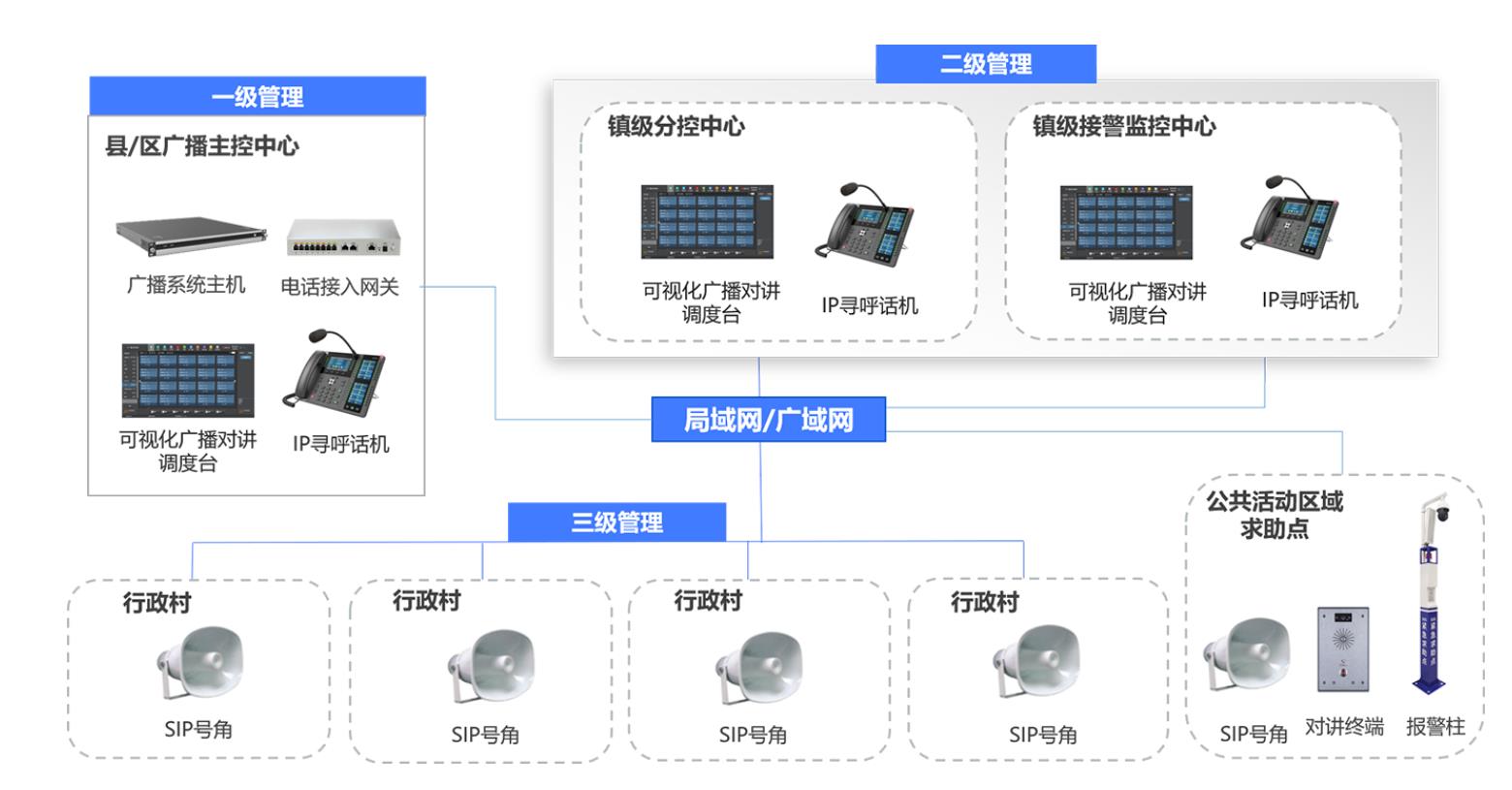 县级应急广播体系建设方案