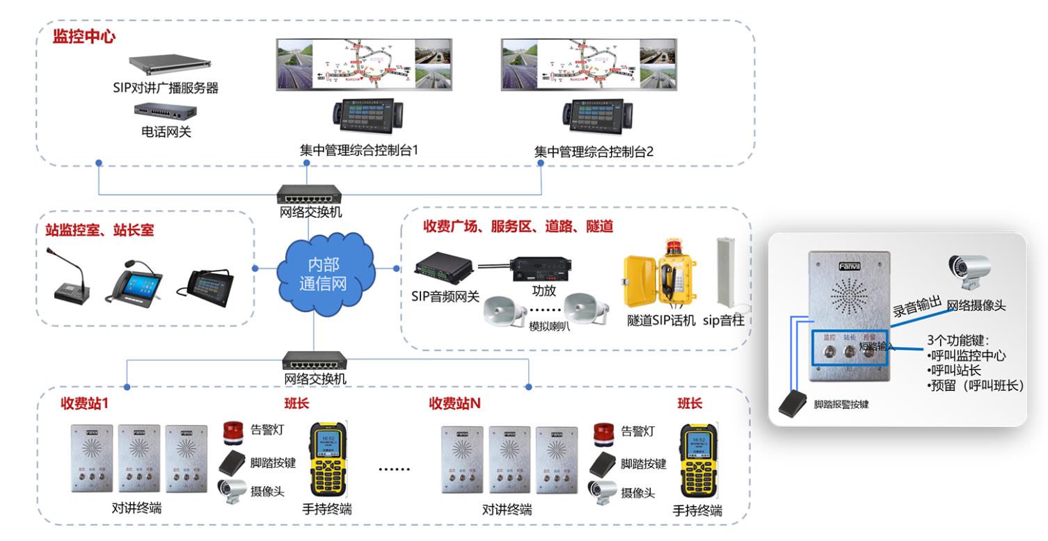 高速IP对讲系统方案