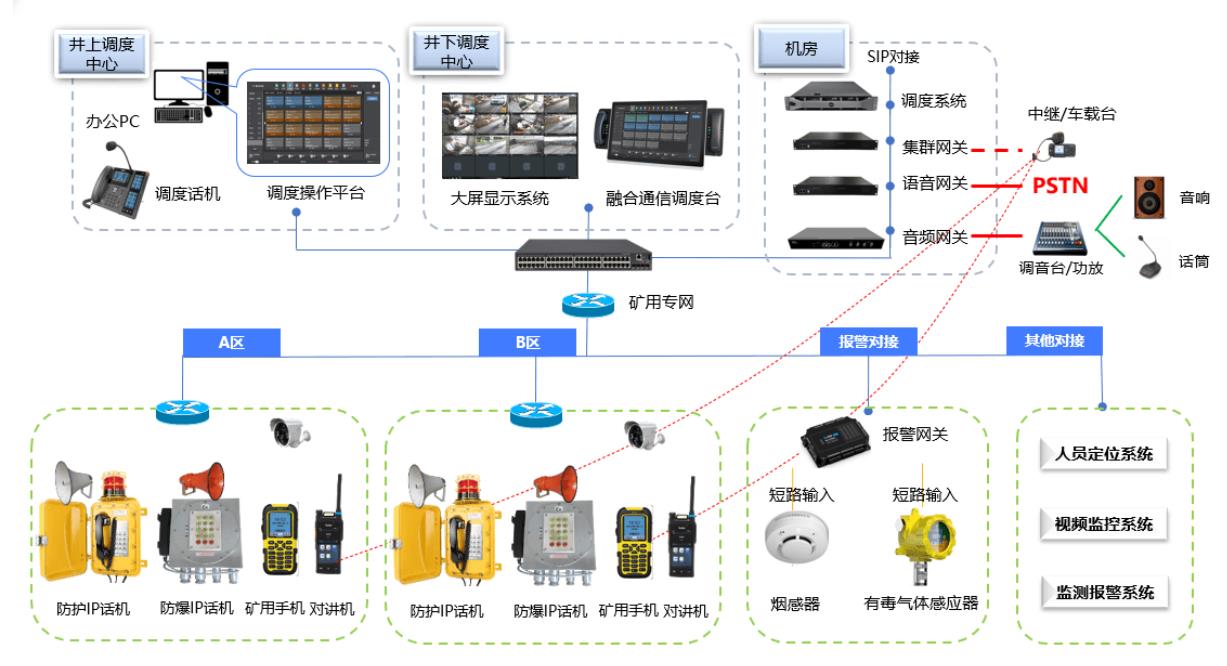 矿用广播通信系统优势