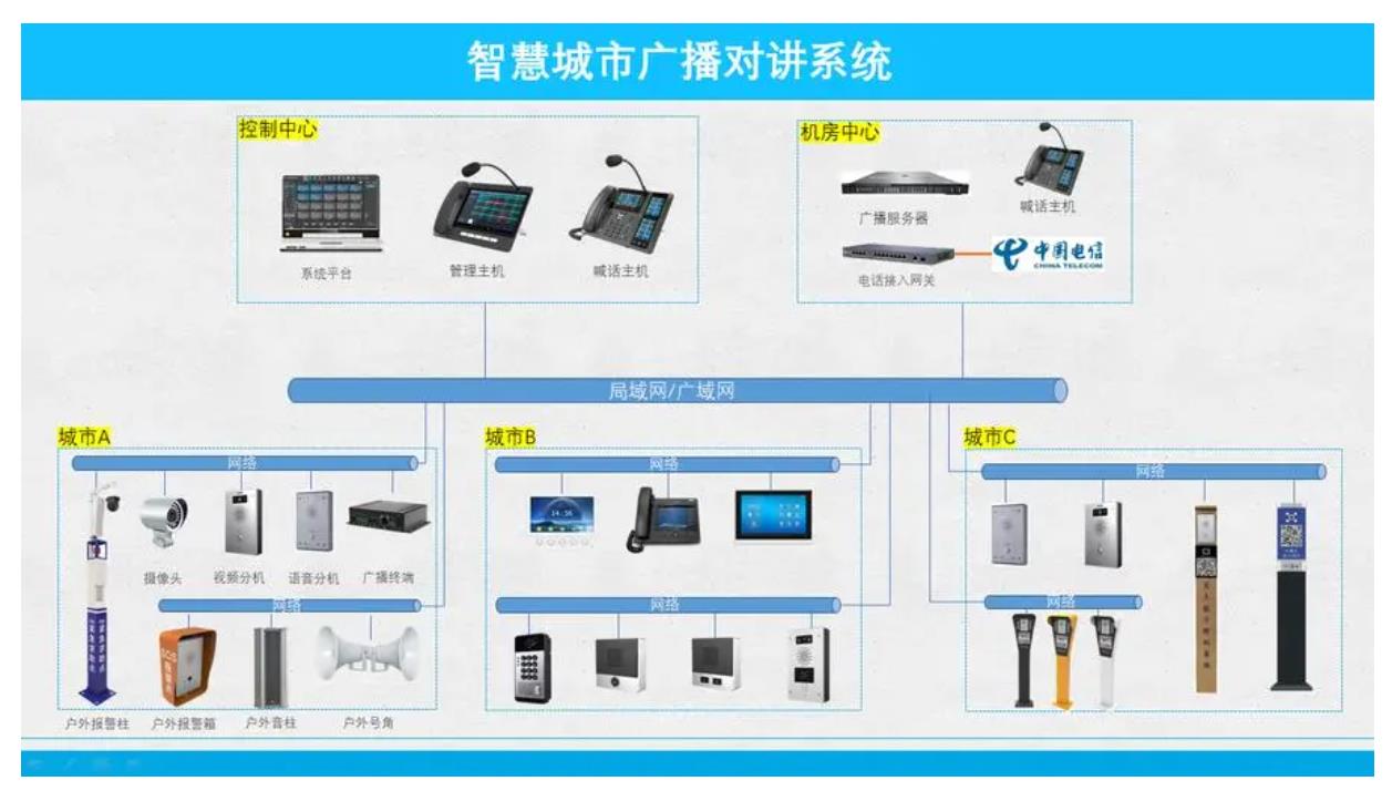 智慧广播设备施工方案