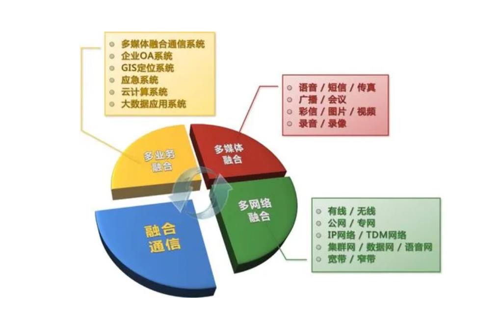 融合通信指挥系统报价