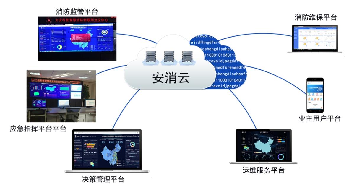 融合通信消防系统