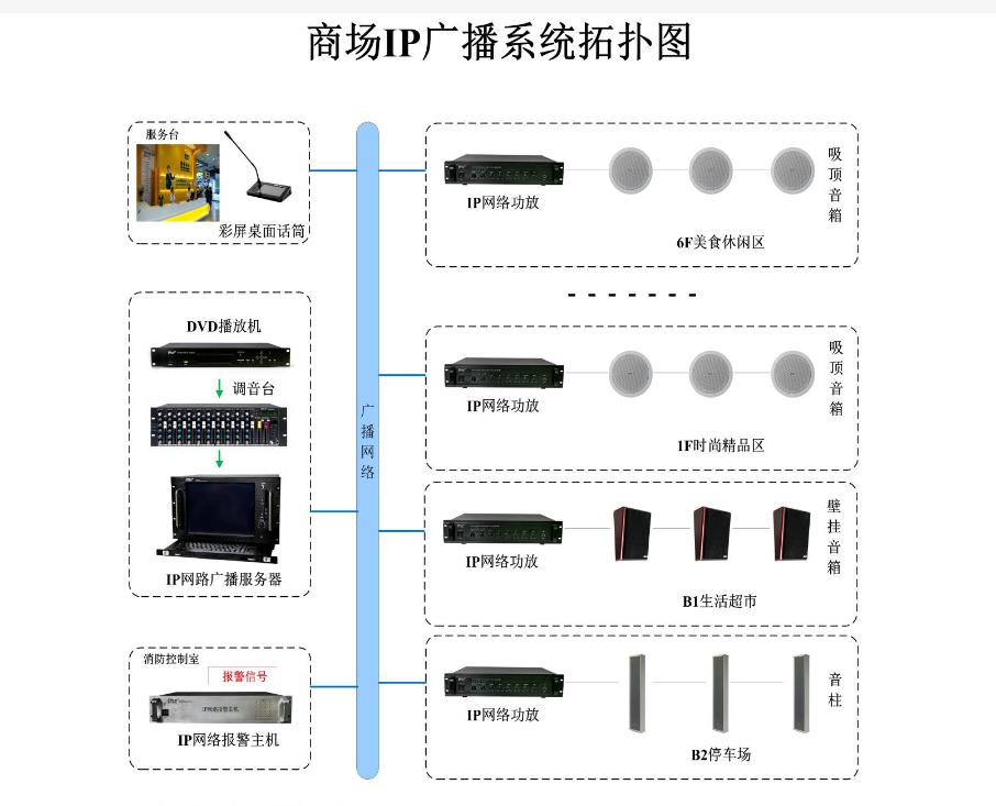 商场广播软件