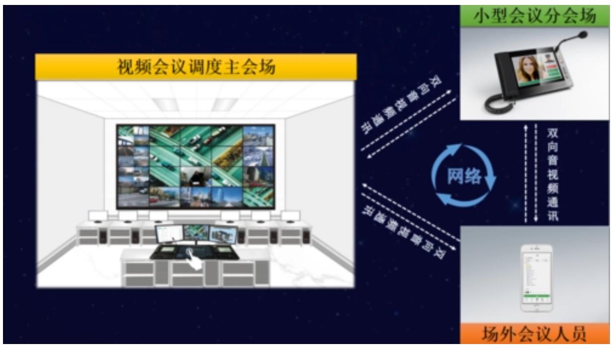 音视频指挥系统