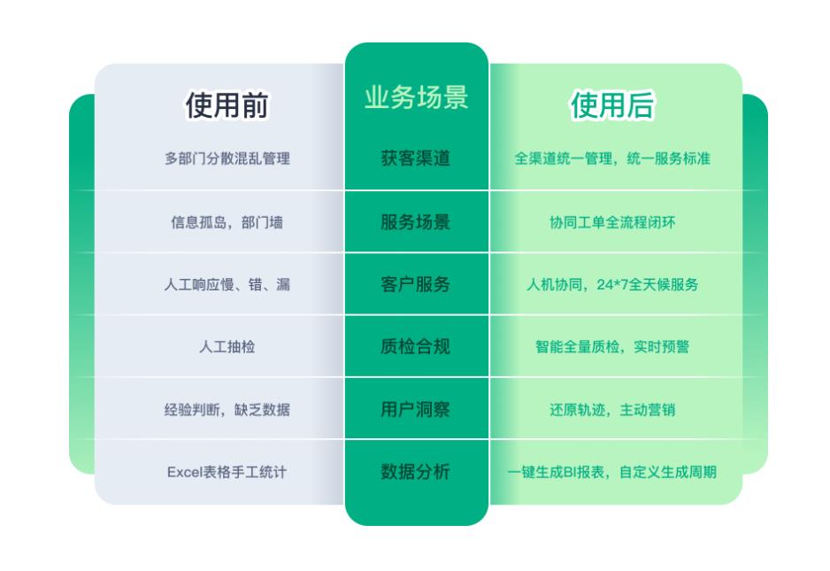 智能客服系统厂家